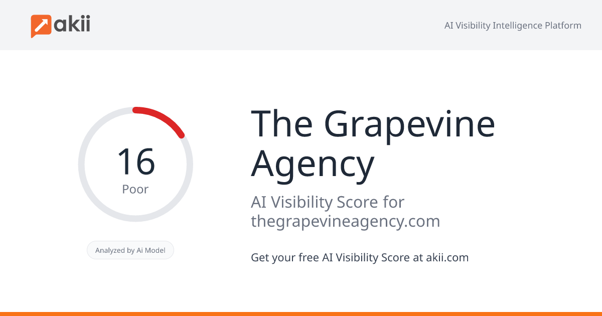 The Grapevine Agency AI Visibility Score