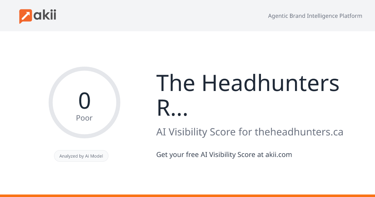 The Headhunters Recruitment AI Visibility Score