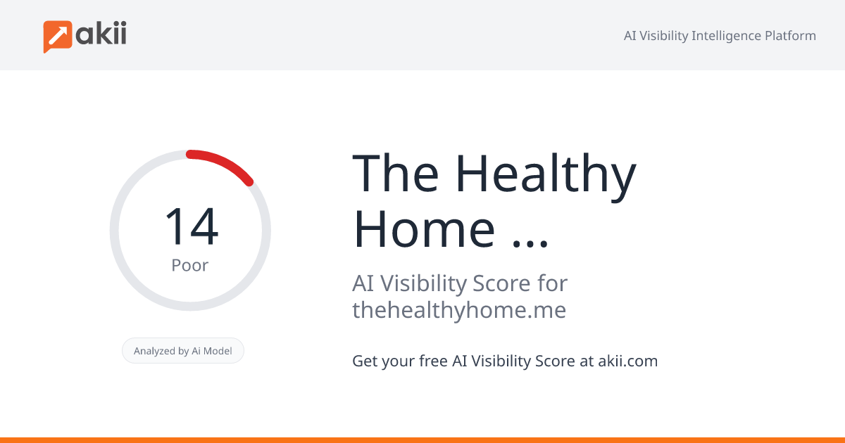 The Healthy Home Middle East AI Visibility Score