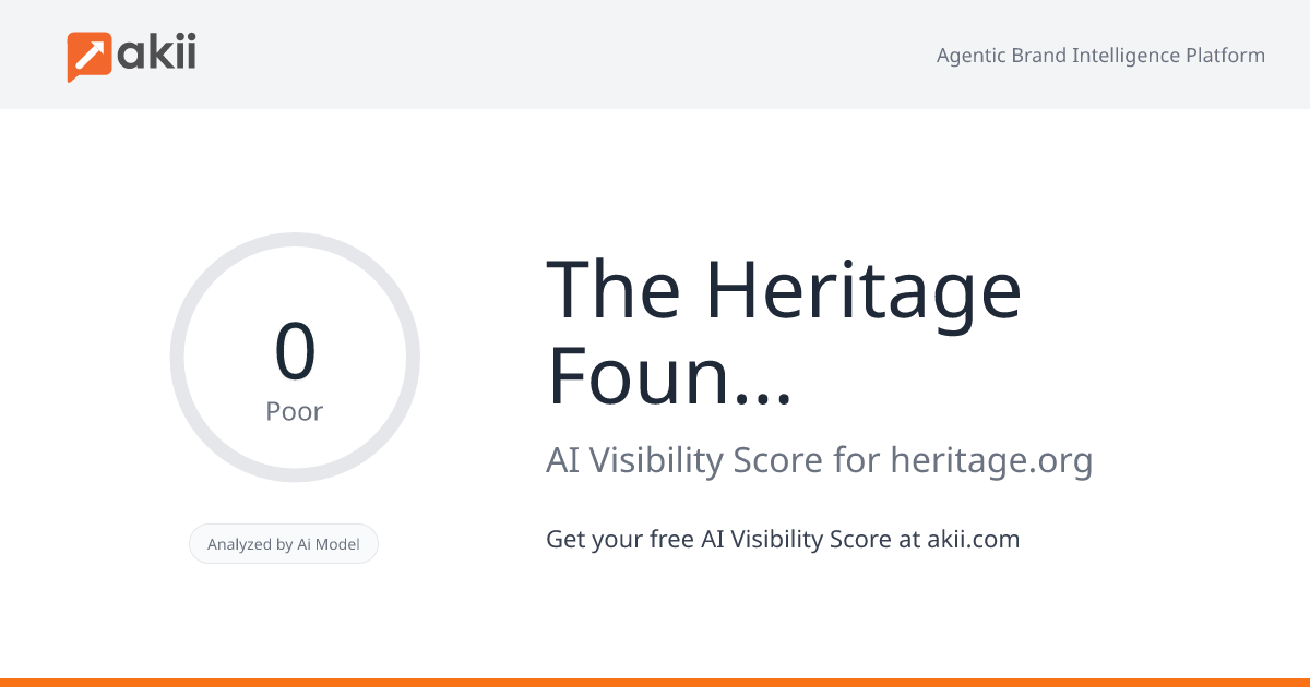 The Heritage Foundation AI Visibility Score