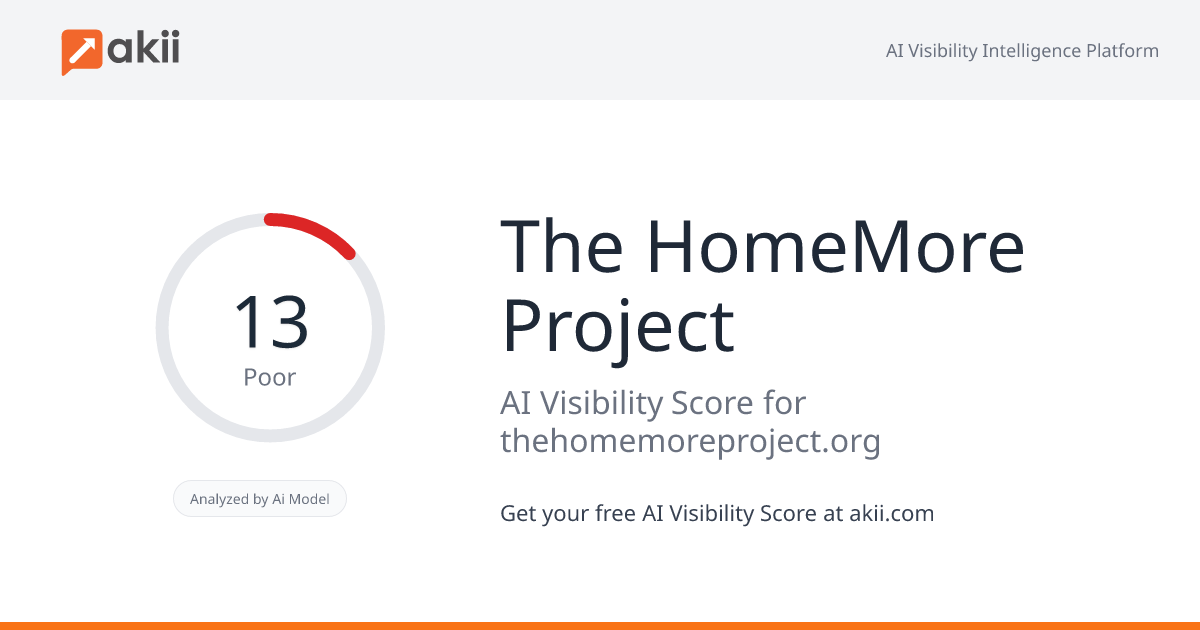 The HomeMore Project AI Visibility Score