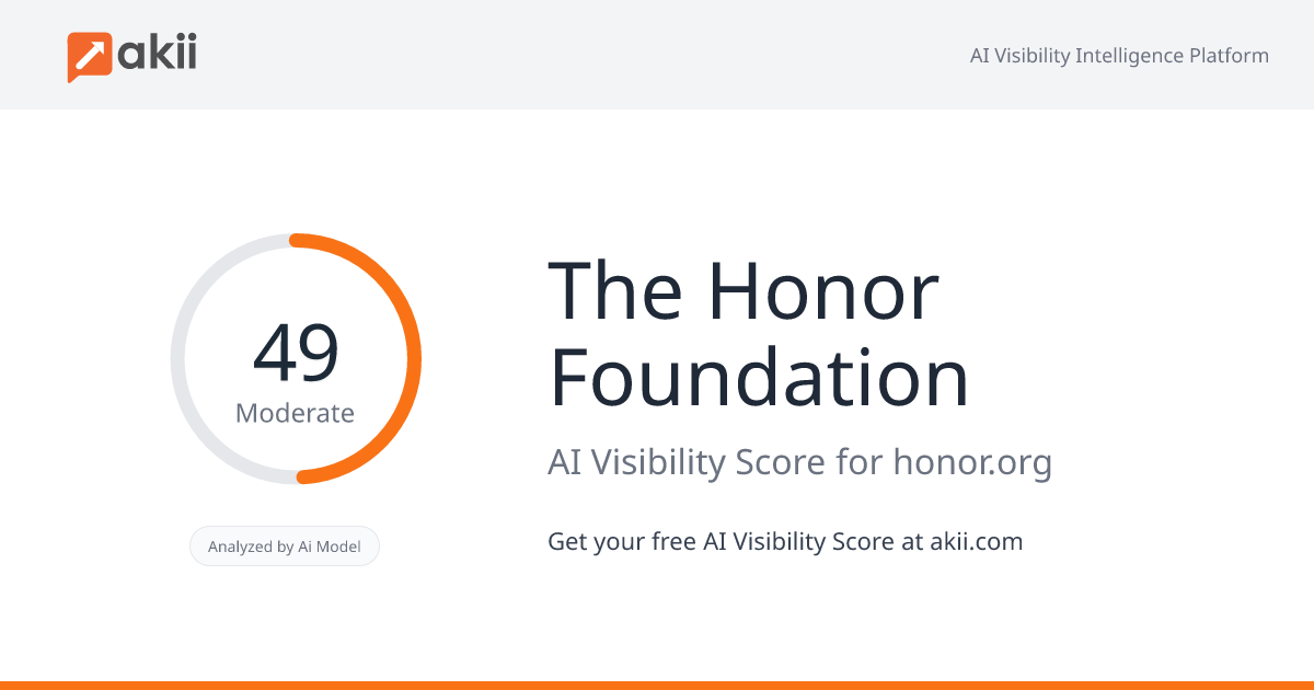 The Honor Foundation AI Visibility Score