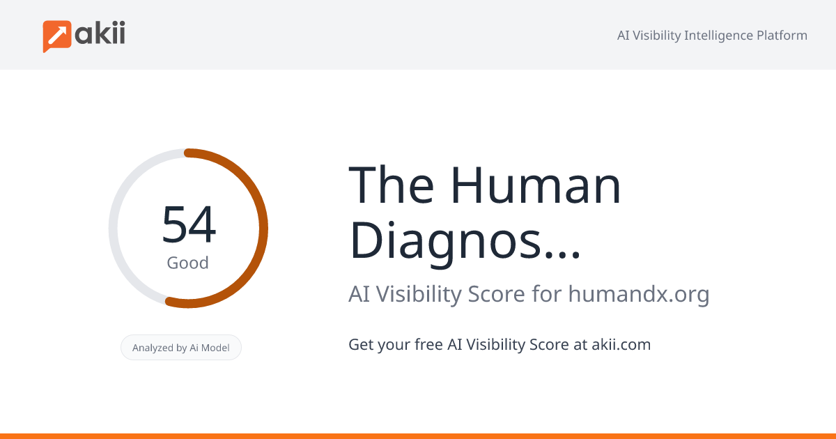 The Human Diagnosis Project AI Visibility Score