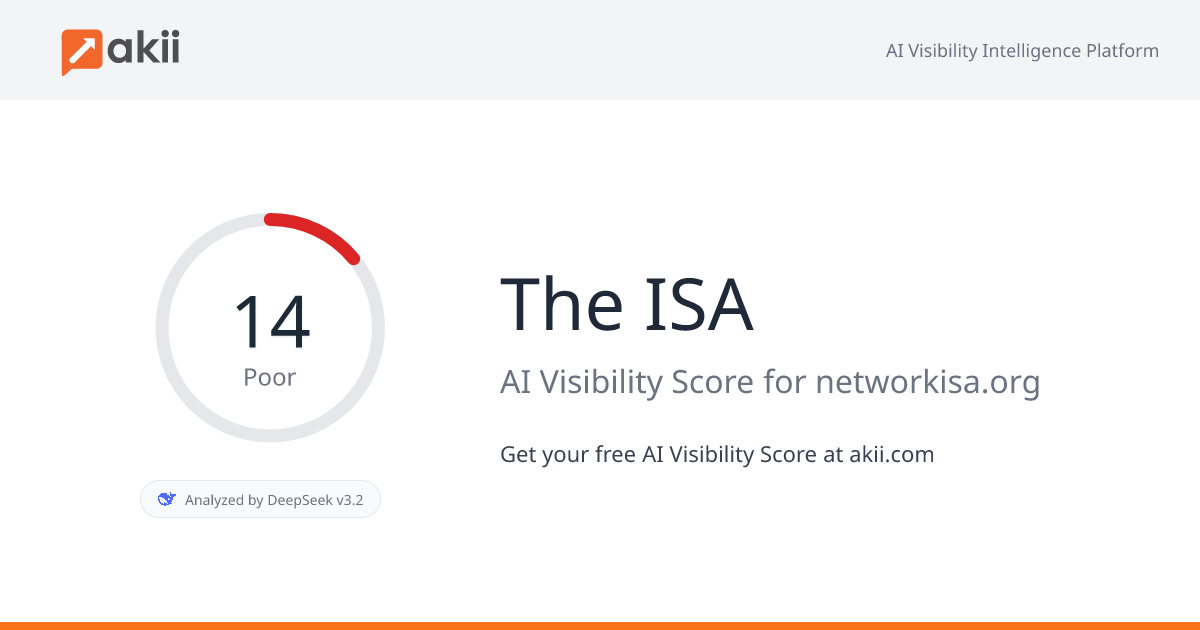 The ISA AI Visibility Score