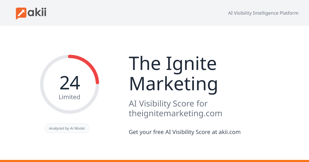 The Ignite Marketing AI Visibility Score