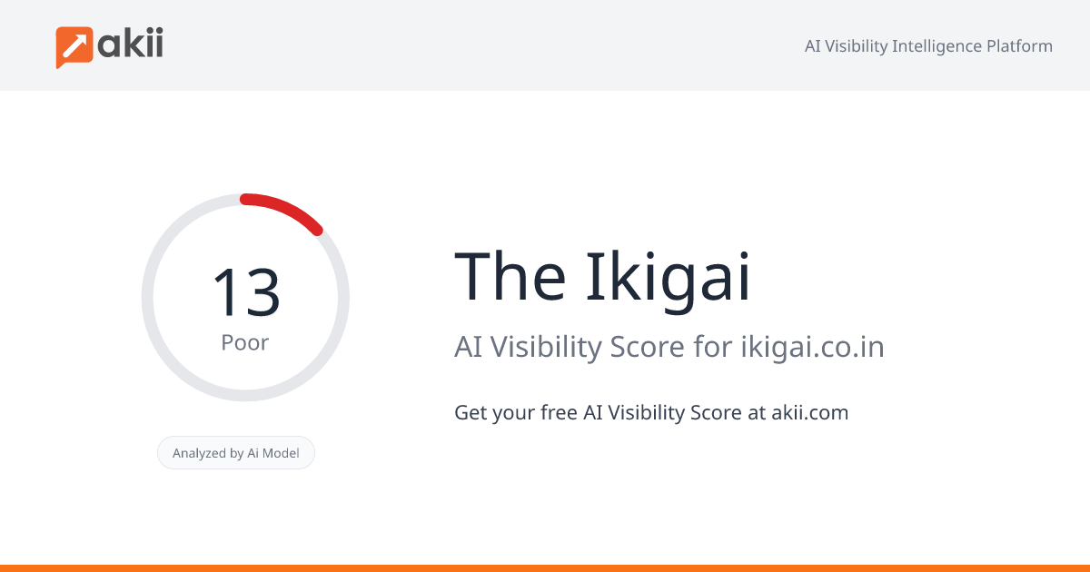 The Ikigai AI Visibility Score