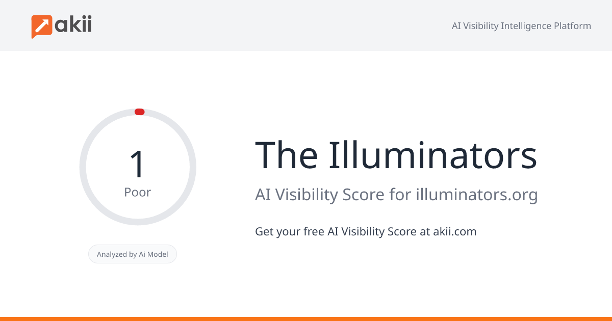 The Illuminators AI Visibility Score