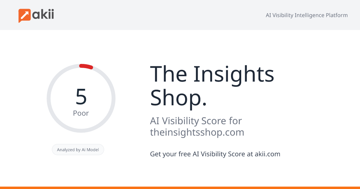 The Insights Shop. AI Visibility Score