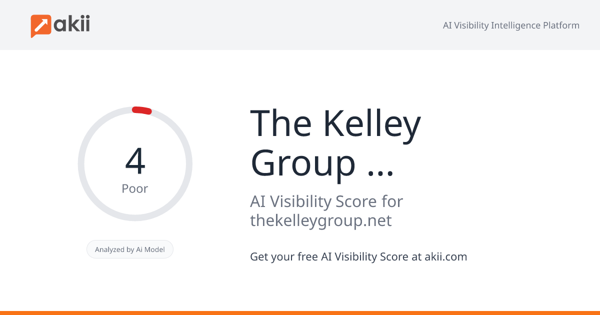 The Kelley Group Intl AI Visibility Score