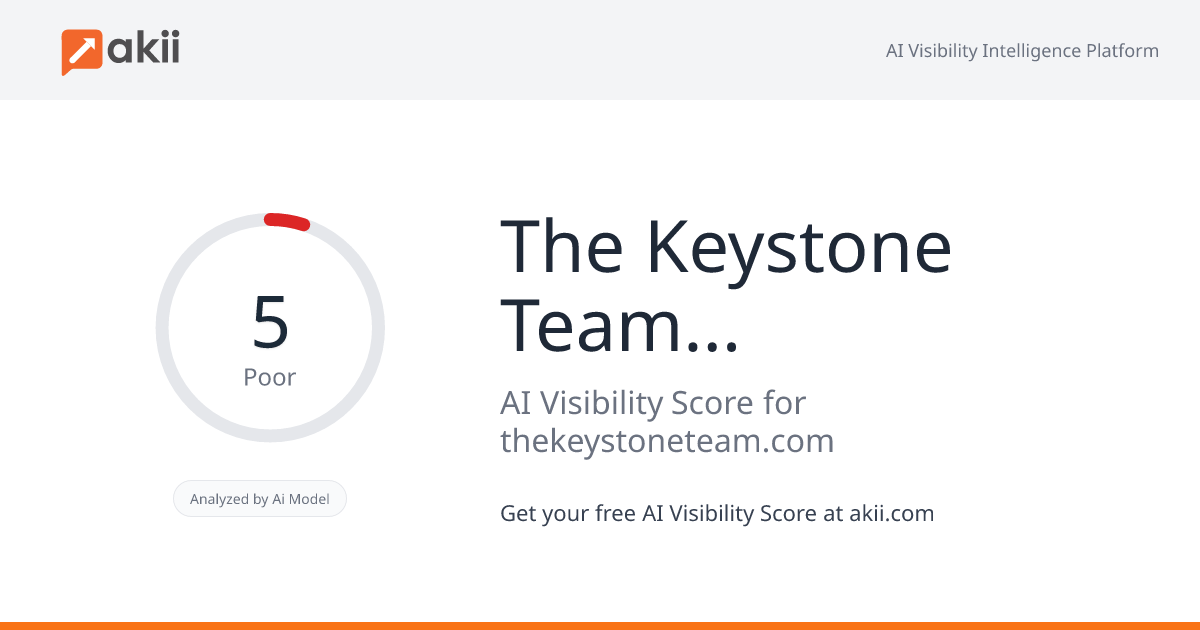 The Keystone Team Corp. AI Visibility Score