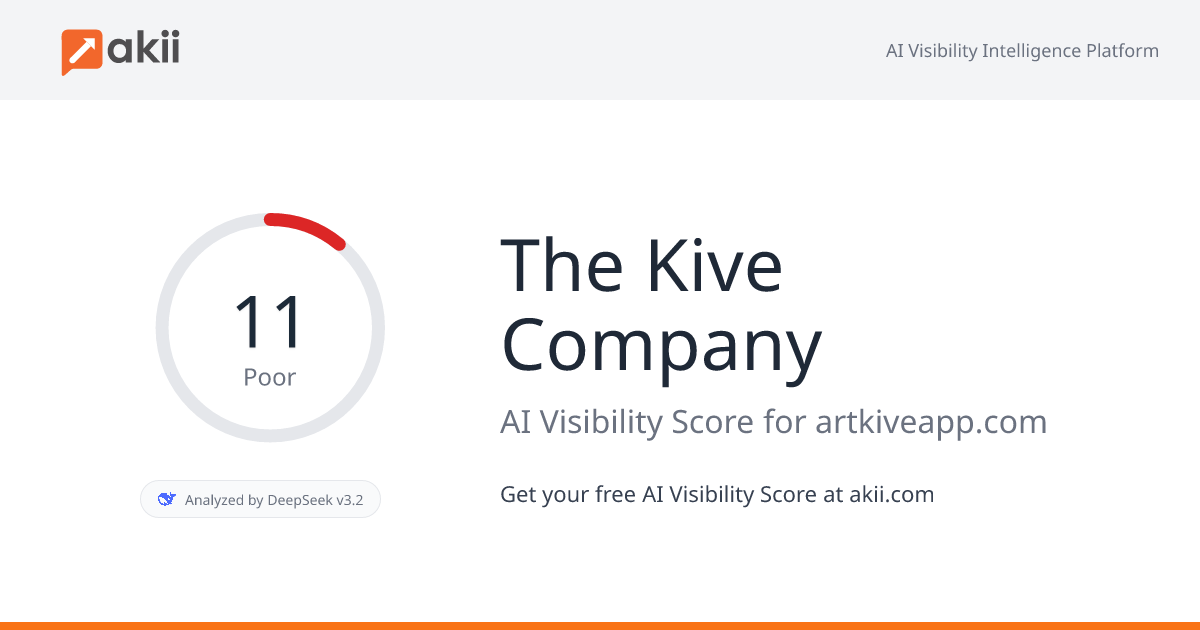 The Kive Company AI Visibility Score