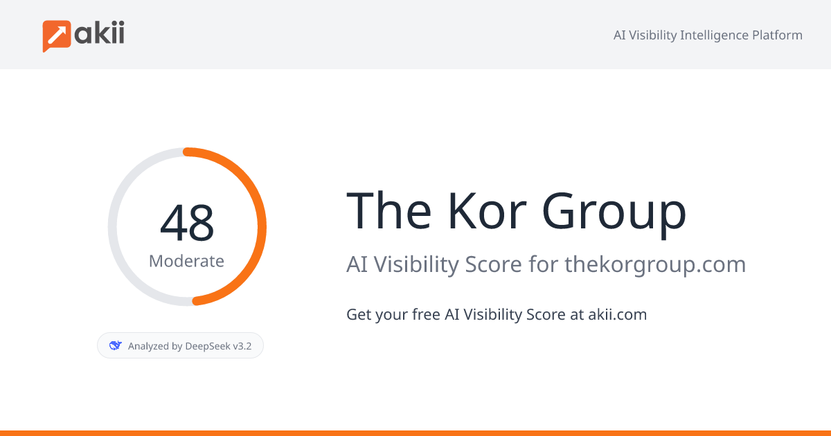 The Kor Group AI Visibility Score