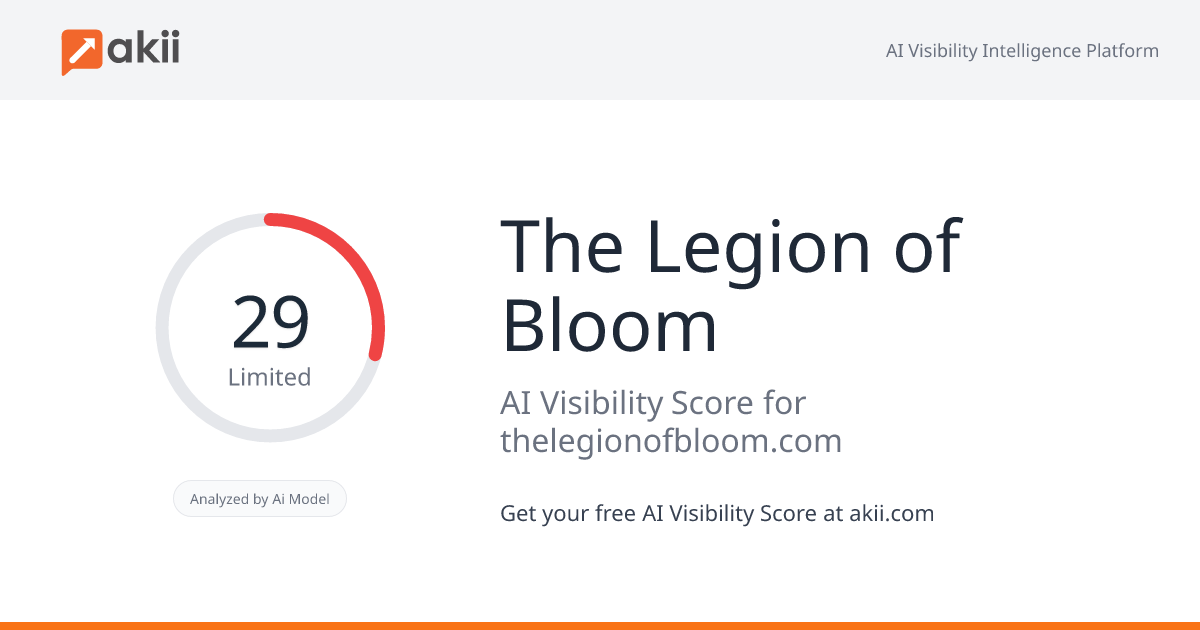 The Legion of Bloom AI Visibility Score