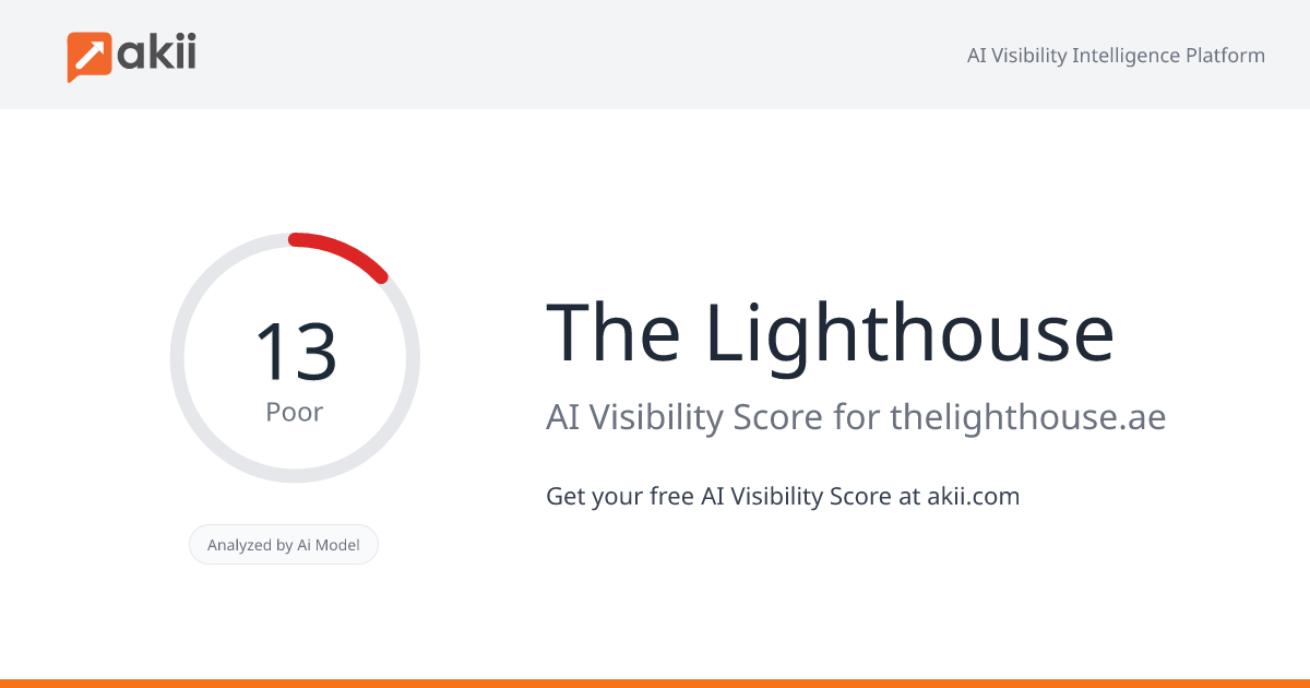 The Lighthouse AI Visibility Score