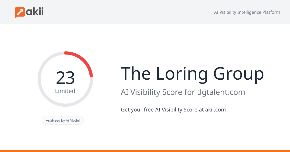 The Loring Group AI Visibility Score