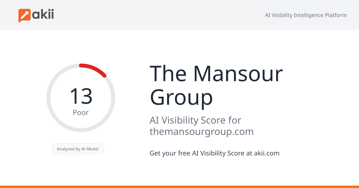 The Mansour Group AI Visibility Score