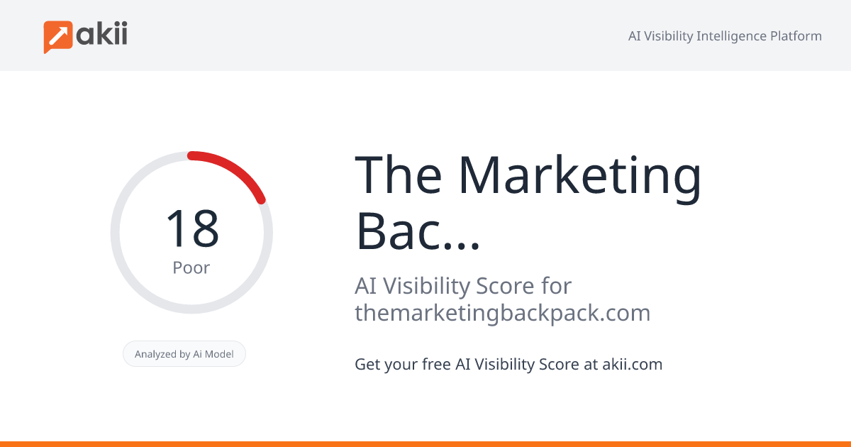 The Marketing Backpack AI Visibility Score