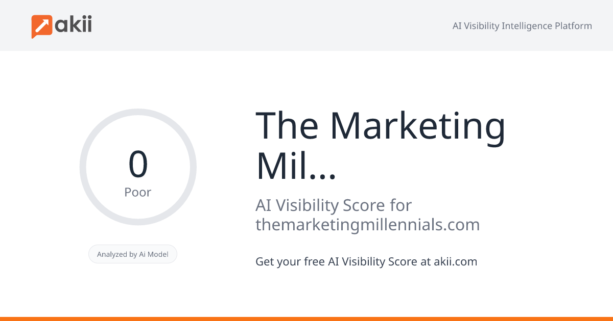 The Marketing Millennials AI Visibility Score