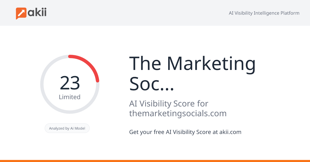 The Marketing Socials AI Visibility Score