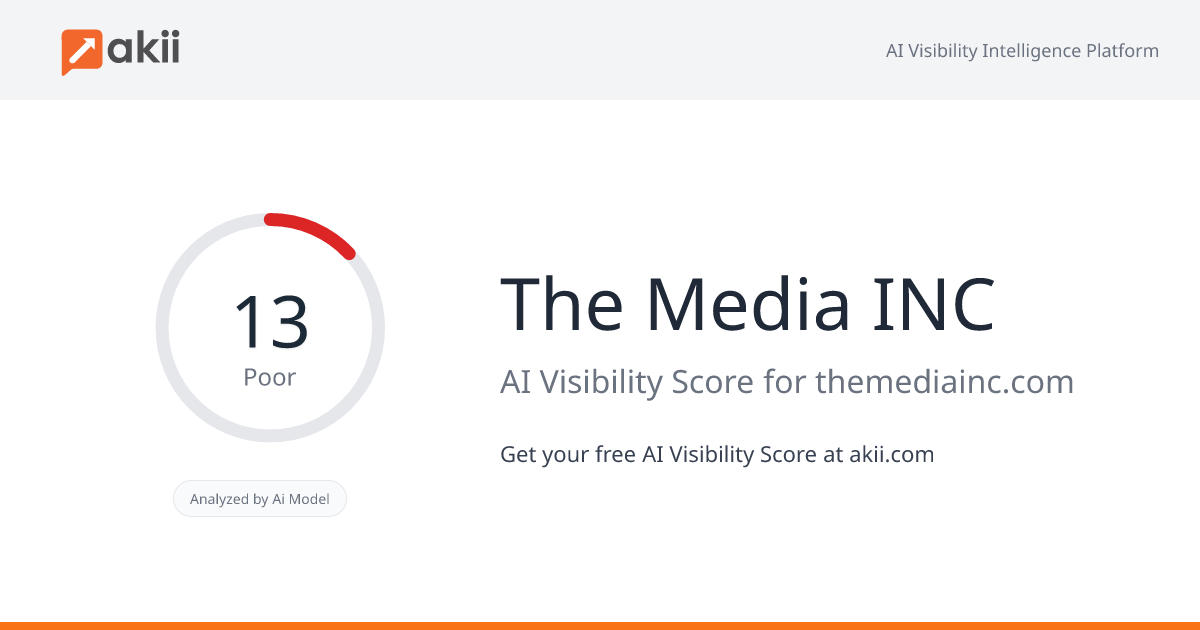 The Media INC AI Visibility Score