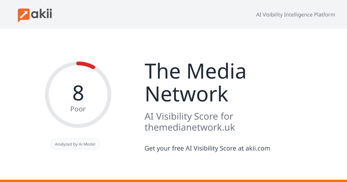 The Media Network AI Visibility Score