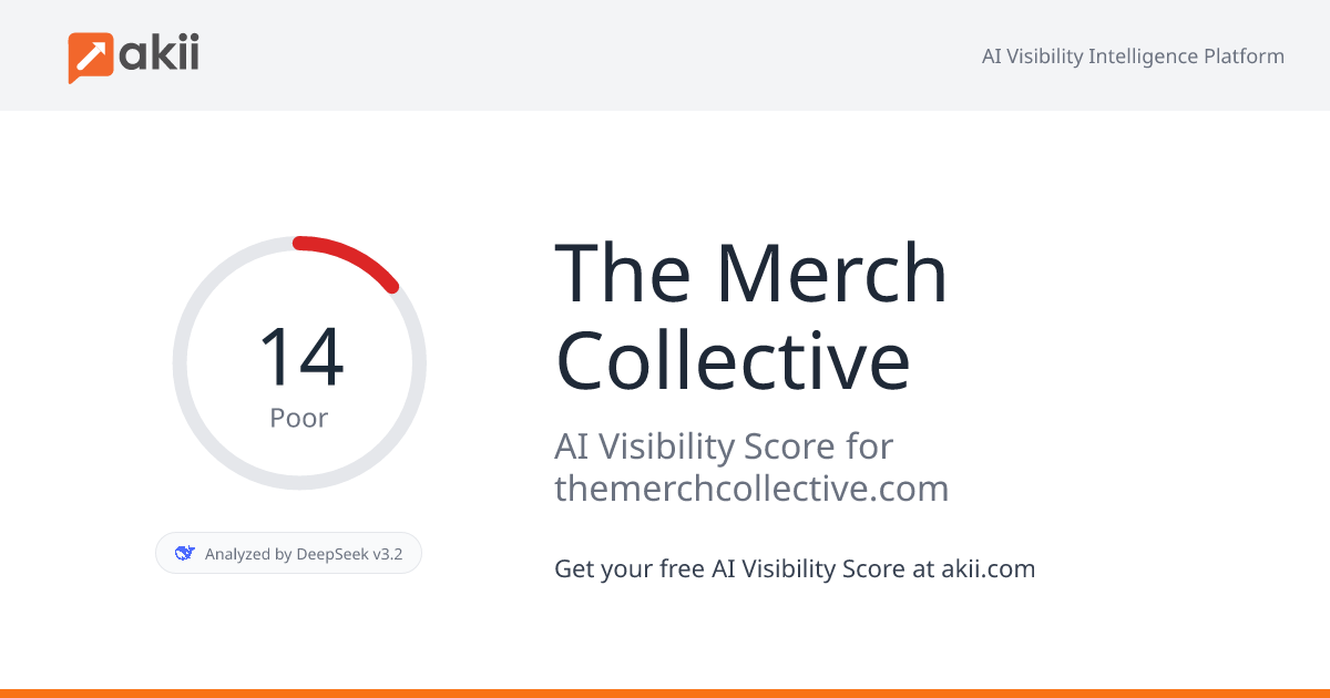The Merch Collective AI Visibility Score