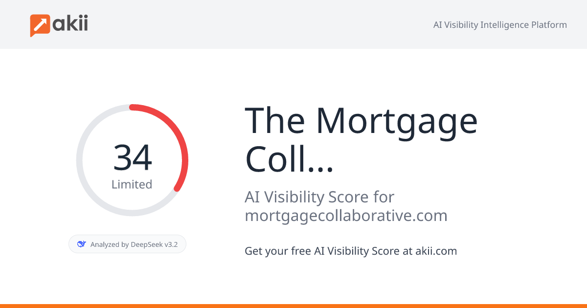 The Mortgage Collaborative AI Visibility Score