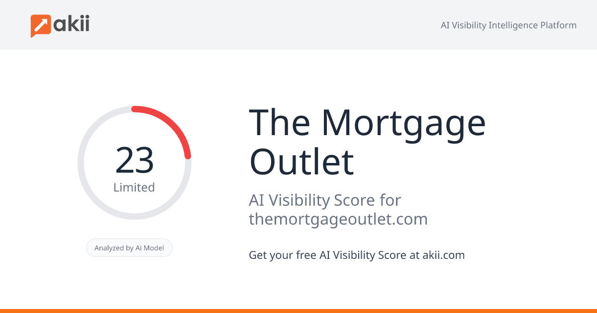 The Mortgage Outlet AI Visibility Score
