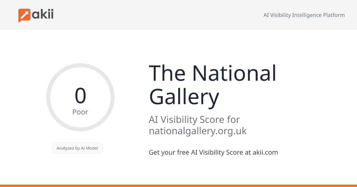 The National Gallery AI Visibility Score