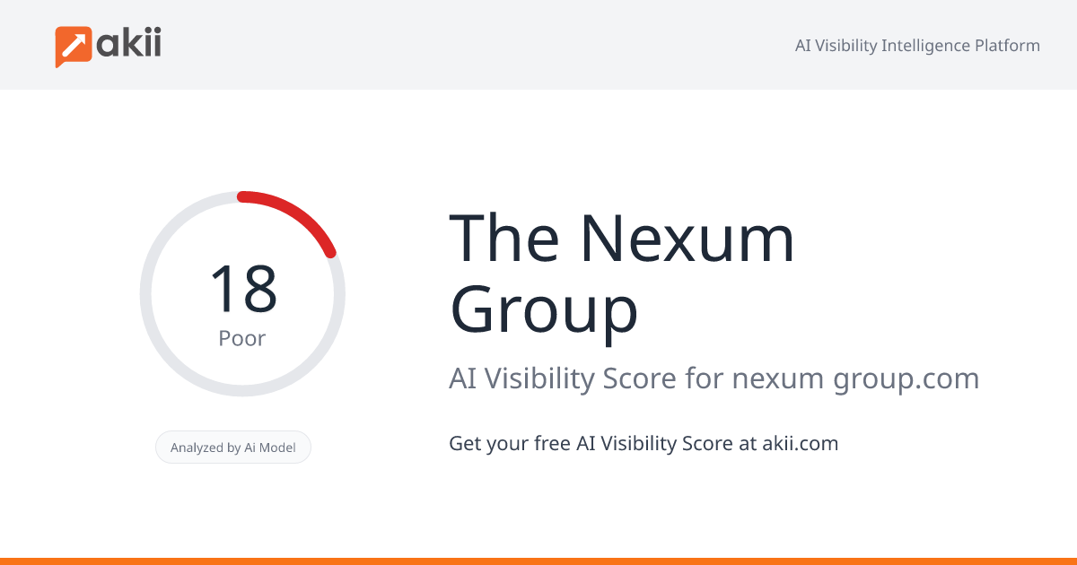 The Nexum Group AI Visibility Score