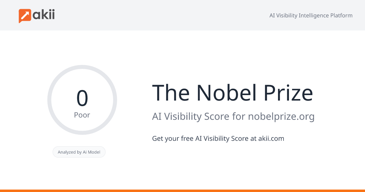 The Nobel Prize AI Visibility Score