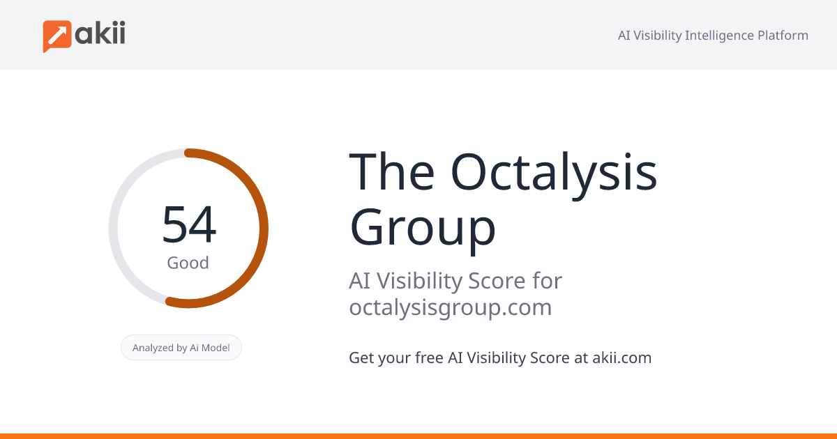 The Octalysis Group AI Visibility Score