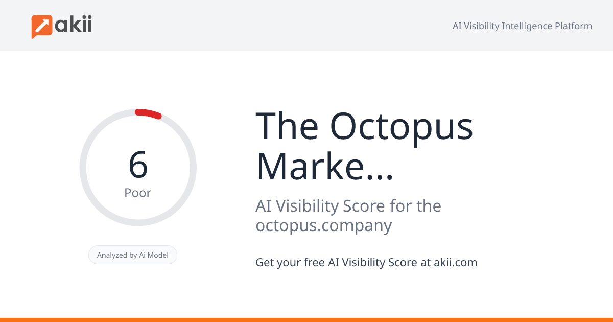 The Octopus Marketing Management AI Visibility Score