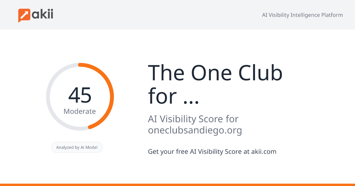 The One Club for Creativity San Diego AI Visibility Score