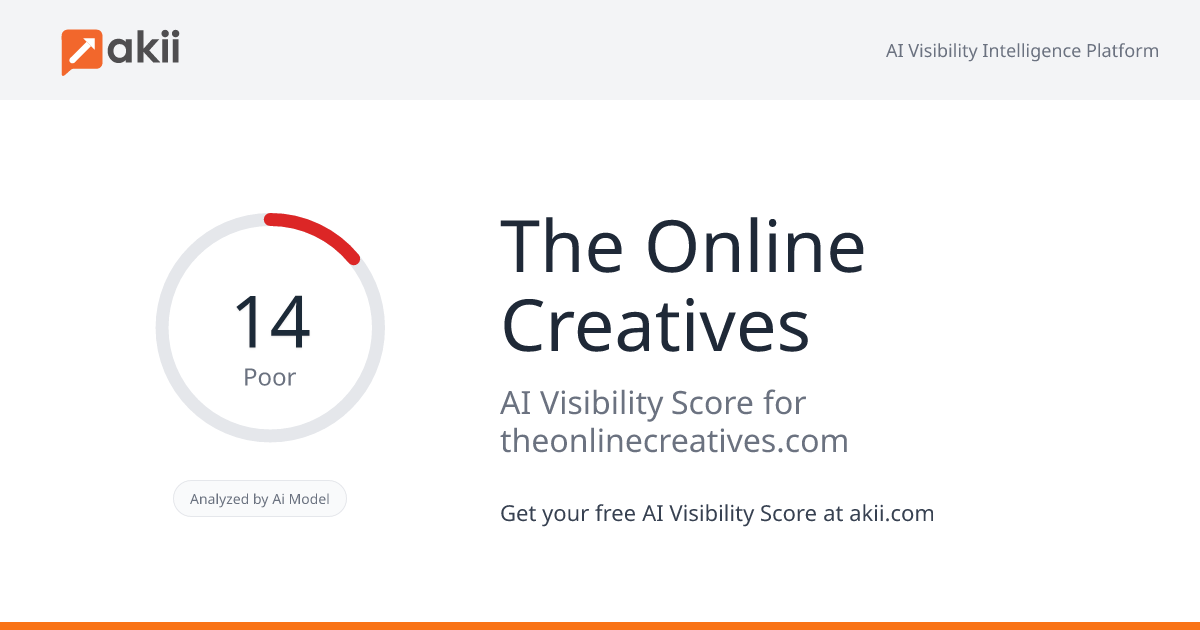 The Online Creatives AI Visibility Score