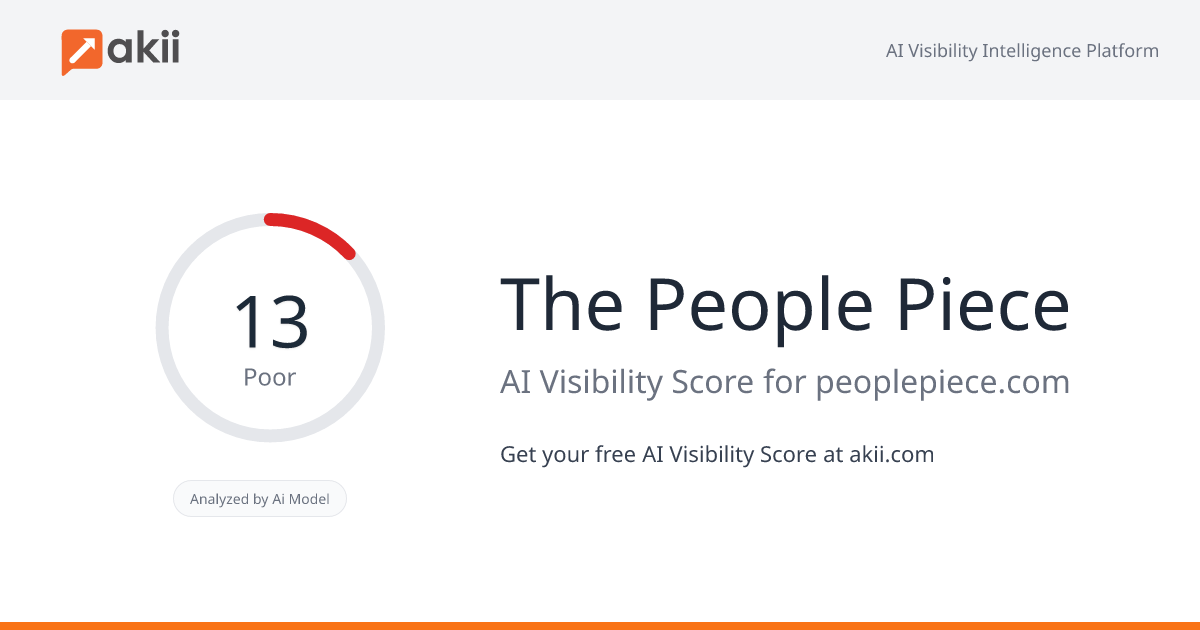 The People Piece AI Visibility Score