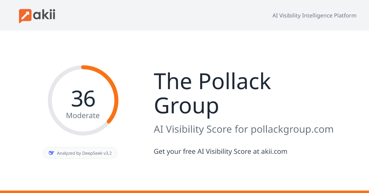 The Pollack Group AI Visibility Score