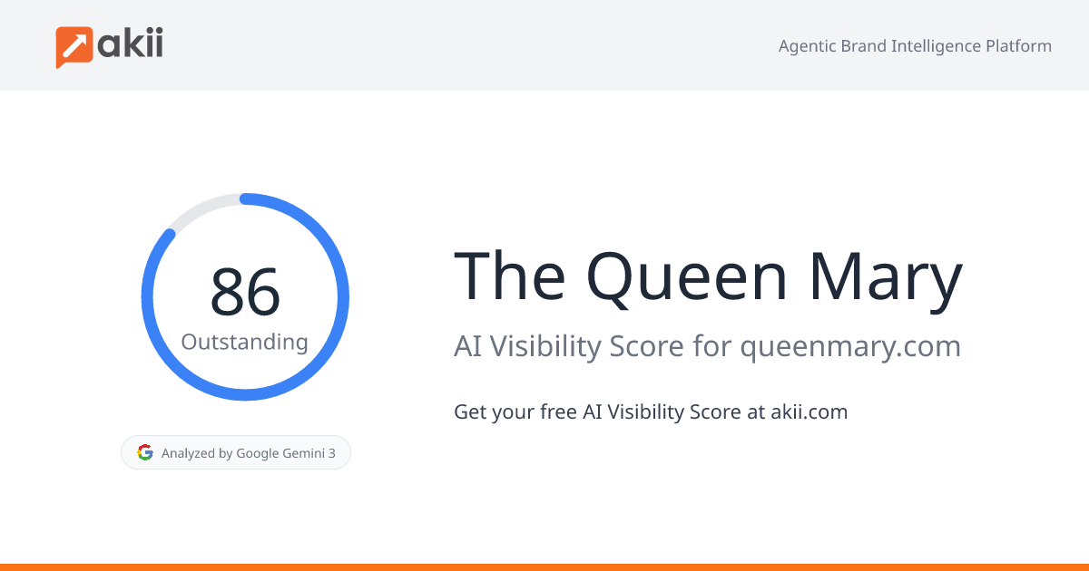The Queen Mary AI Visibility Score