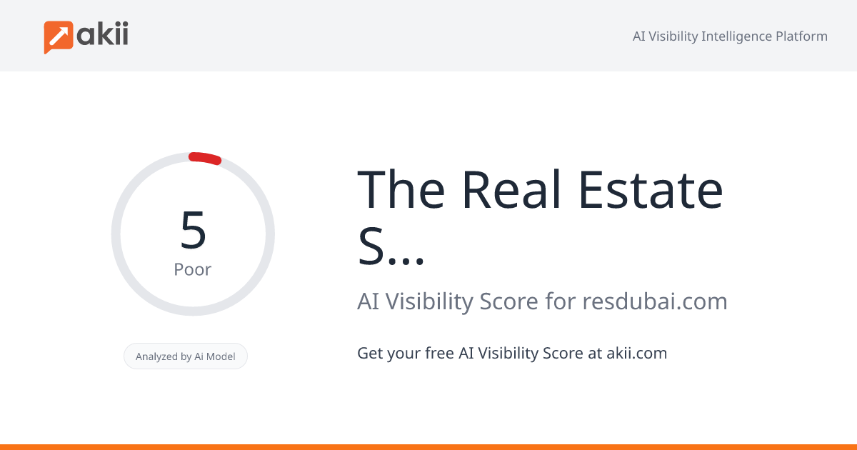 The Real Estate Specialist AI Visibility Score