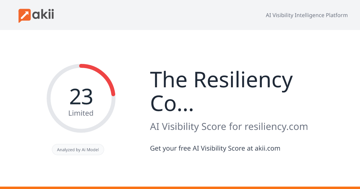 The Resiliency Company AI Visibility Score