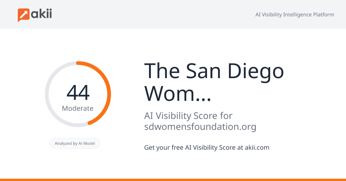 The San Diego Women's Foundation AI Visibility Score