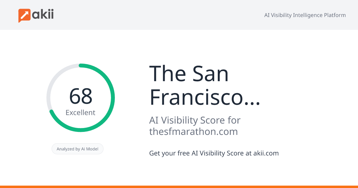 The San Francisco Marathon AI Visibility Score