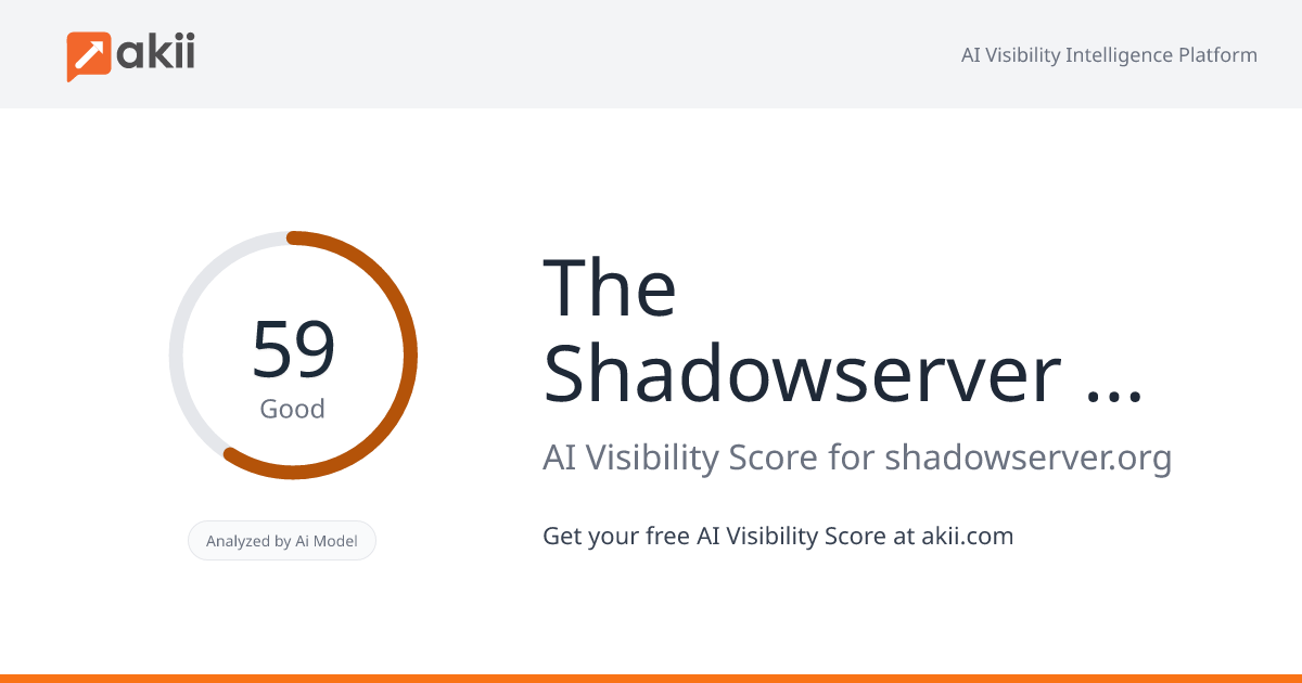 The Shadowserver Foundation AI Visibility Score