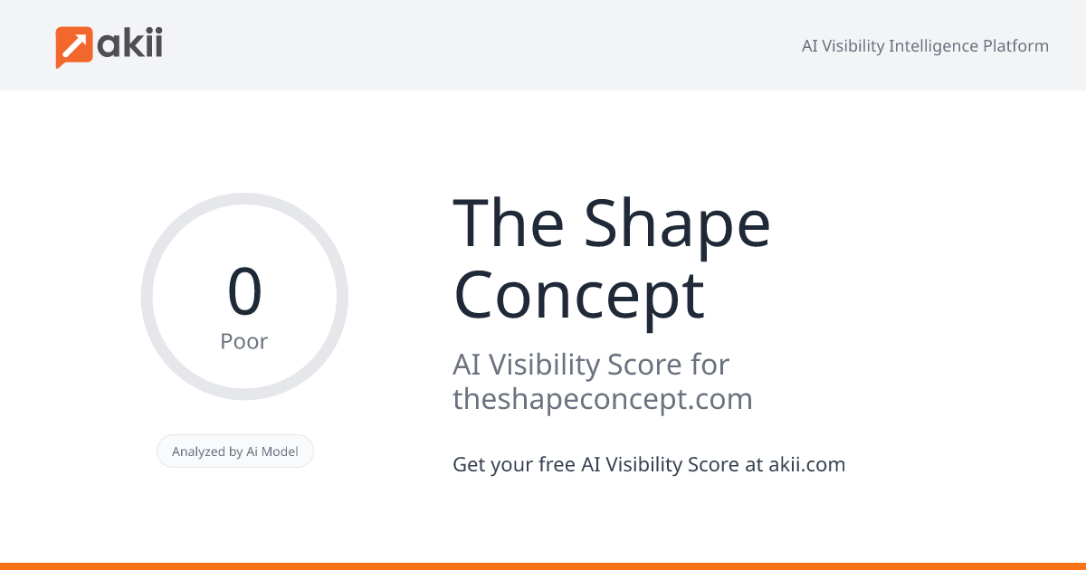 The Shape Concept AI Visibility Score