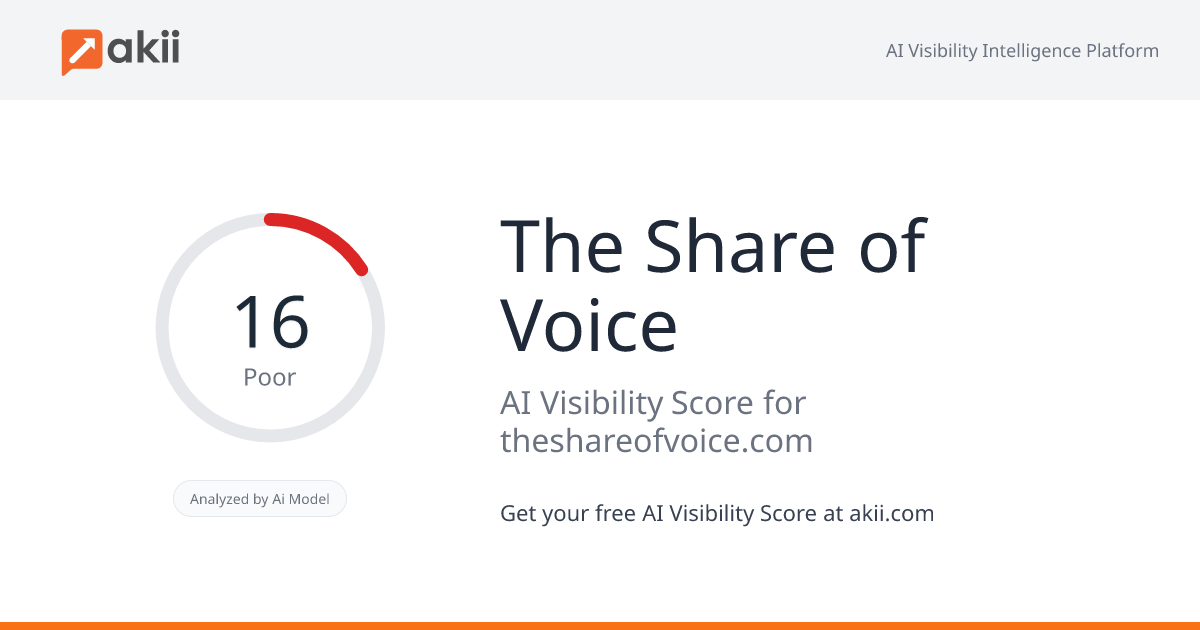 The Share of Voice AI Visibility Score