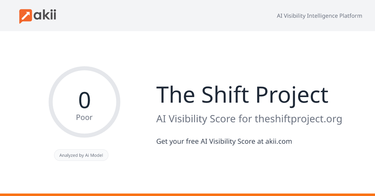 The Shift Project AI Visibility Score