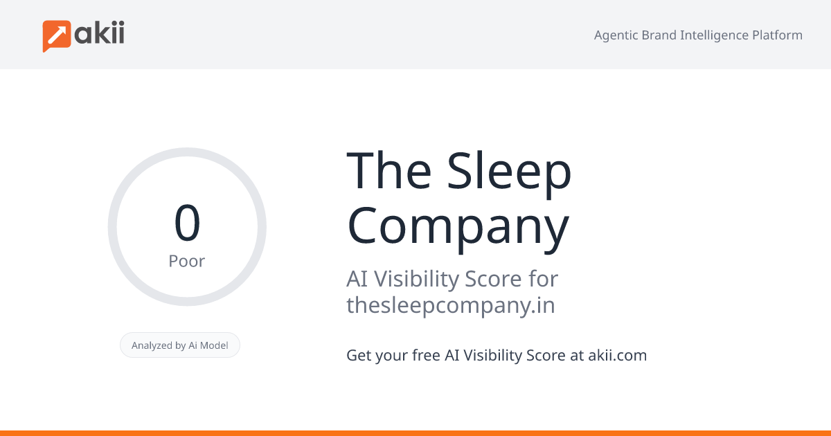 The Sleep Company AI Visibility Score