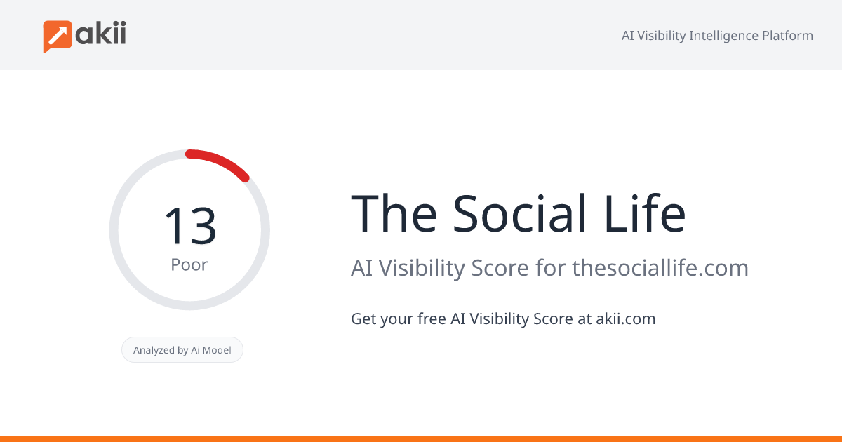 The Social Life AI Visibility Score
