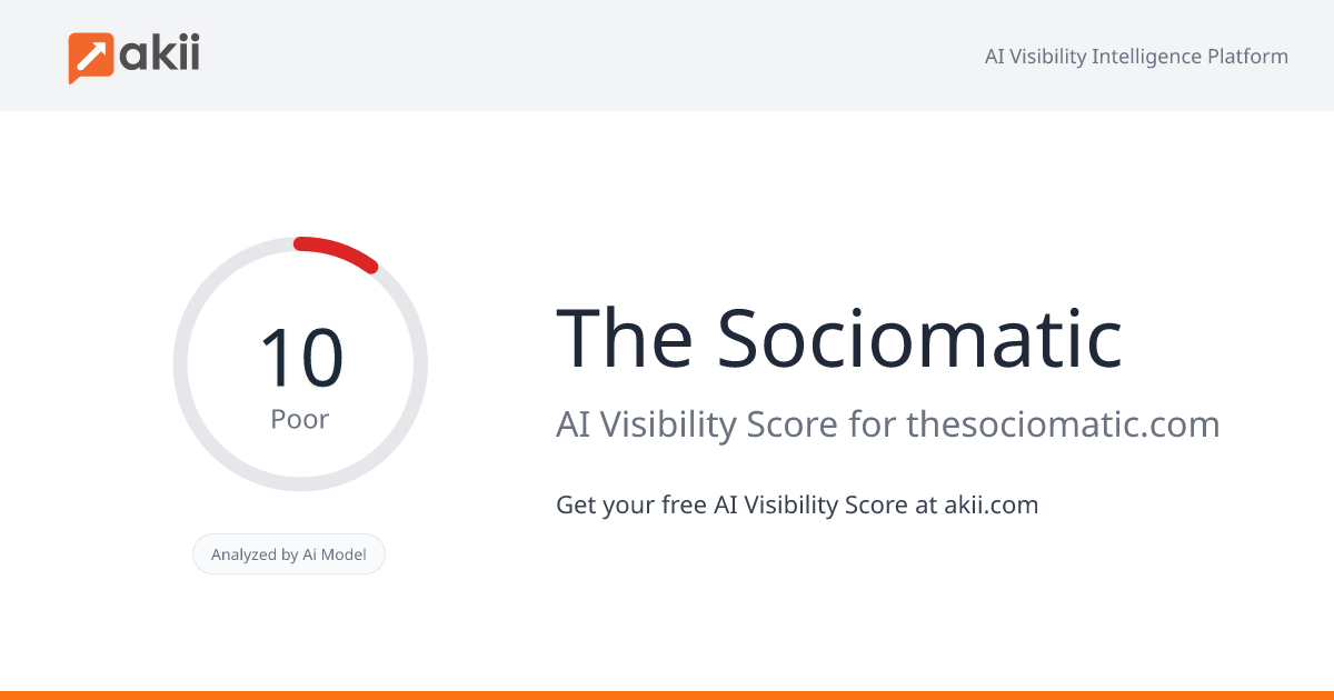 The Sociomatic AI Visibility Score