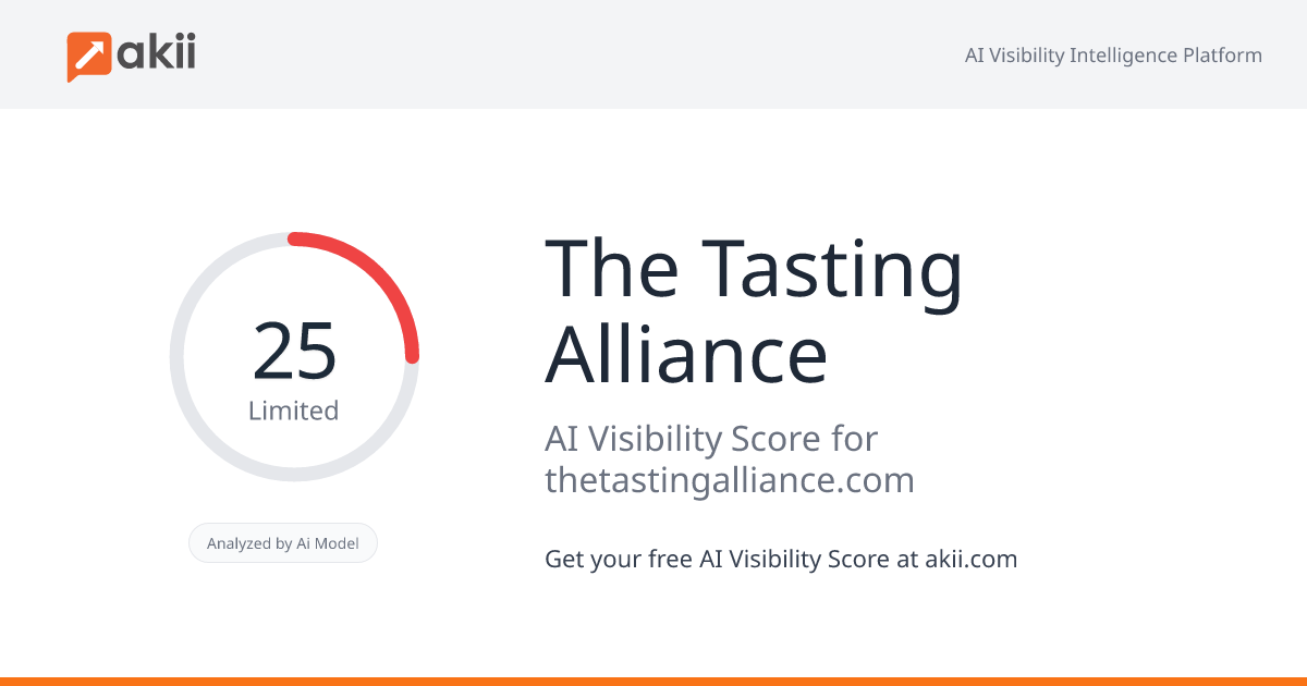 The Tasting Alliance AI Visibility Score